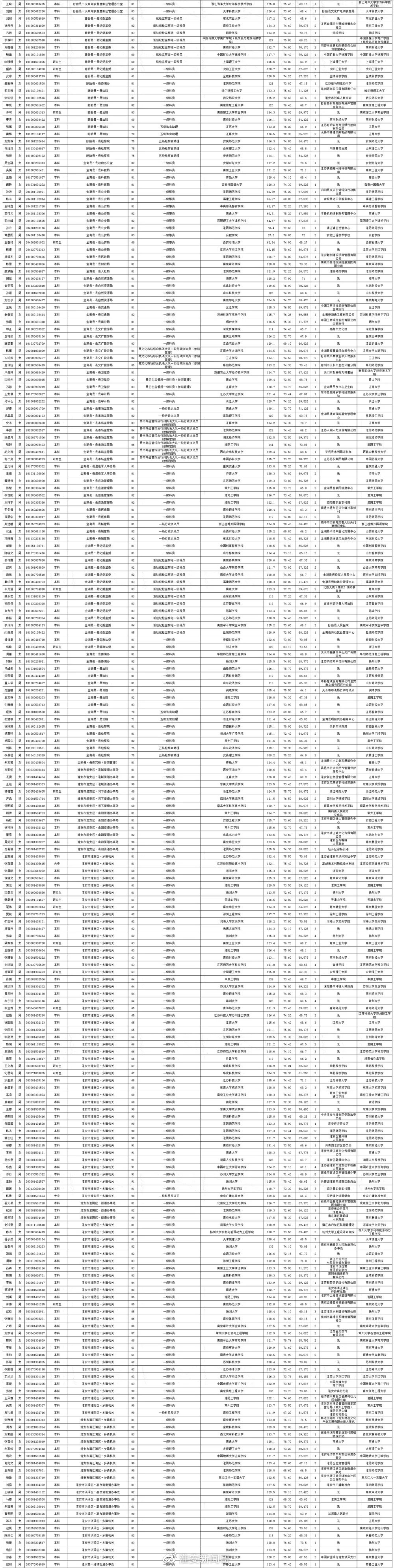 667cf8b1ly4gqarwwya3qj20rs32g18e.jpg 667cf8b1ly4gqarwwya3qj20rs32g18e.jpg
